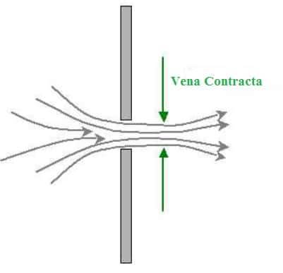 Vena Contracta