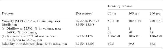 Спецификация битума в соответствии с BS 3690: Часть 1 и BS EN 12591