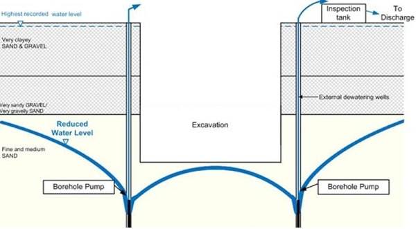 План водопонижения для котлованов