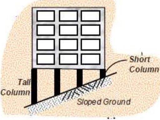 Строение на наклонной поверхности с разной высотой колонн. 